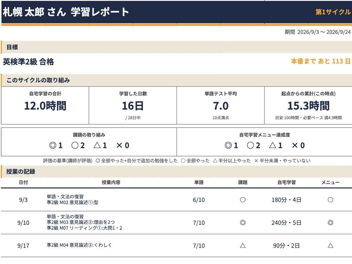 面談でお渡しする月間レポート