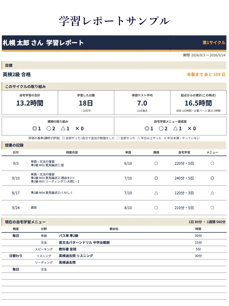 学習レポートの見本